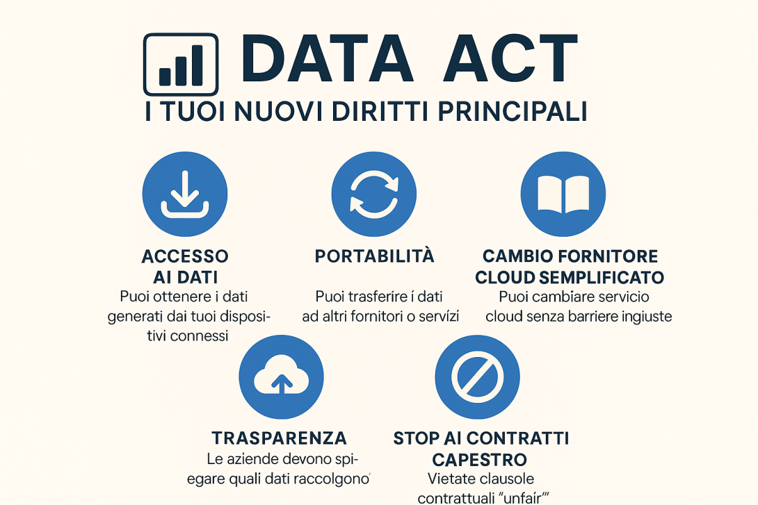Data Act